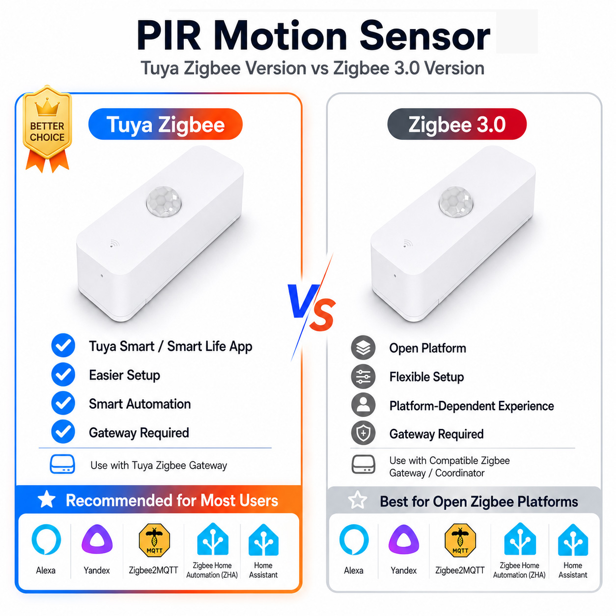 Smart Home Zentrale - Sensore di movimento PIR Zigbee per
