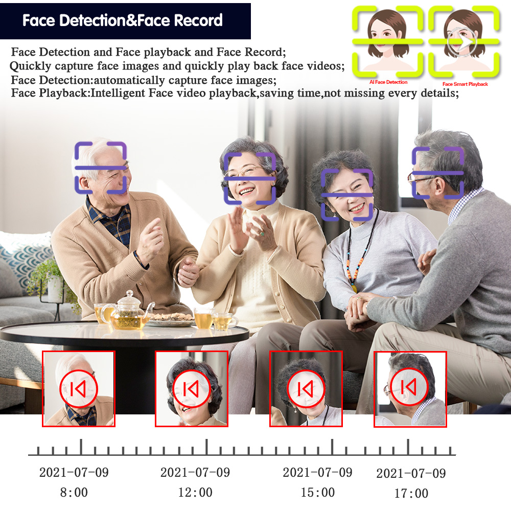 Face Human Detection WIFI P2P  - Smart Home Microsoft recensione e prezzo