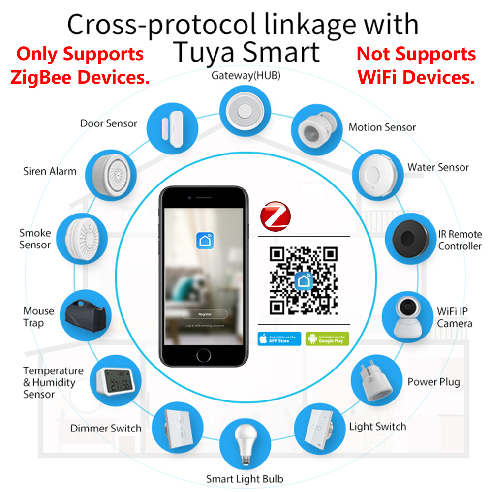 HomeKit ZigBee Gateway Hub Sma - Smart Home Zentrale recensione e prezzo