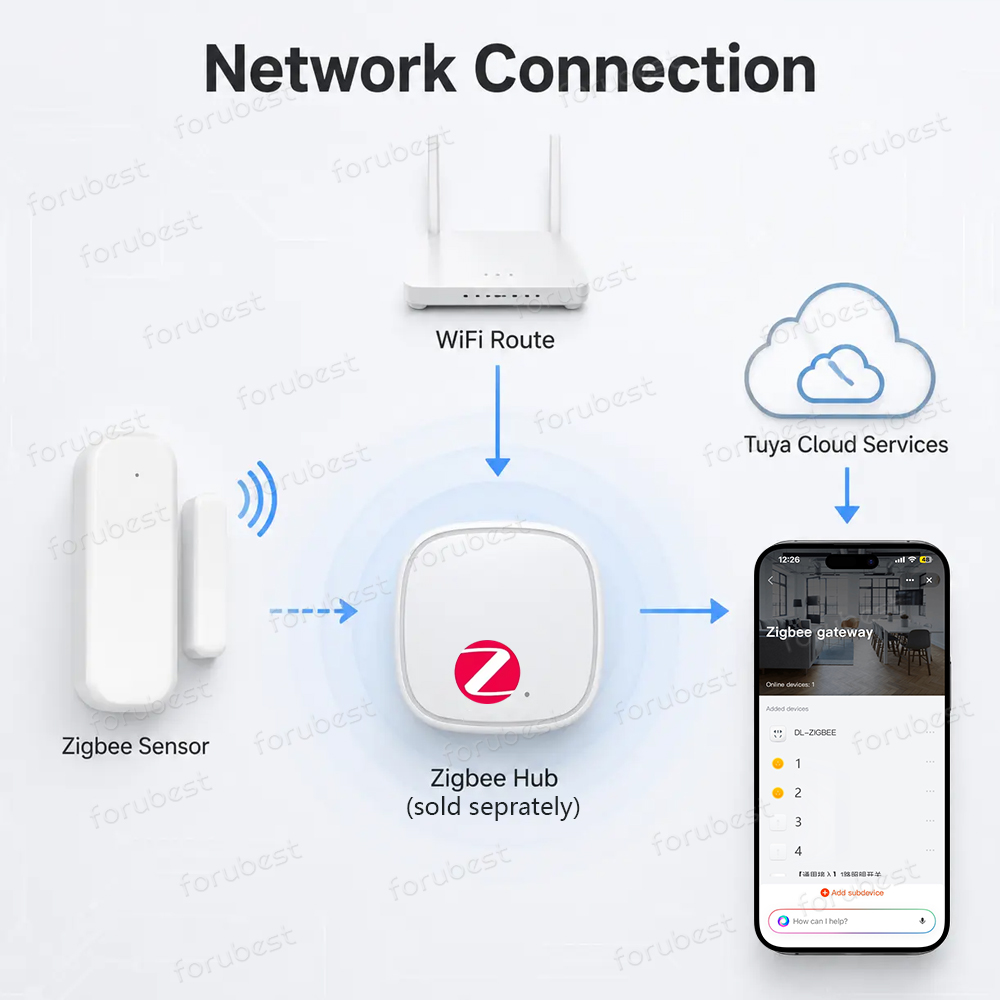 Sensore per Porte e Finestre Z - Smart Home Zentrale recensione e prezzo