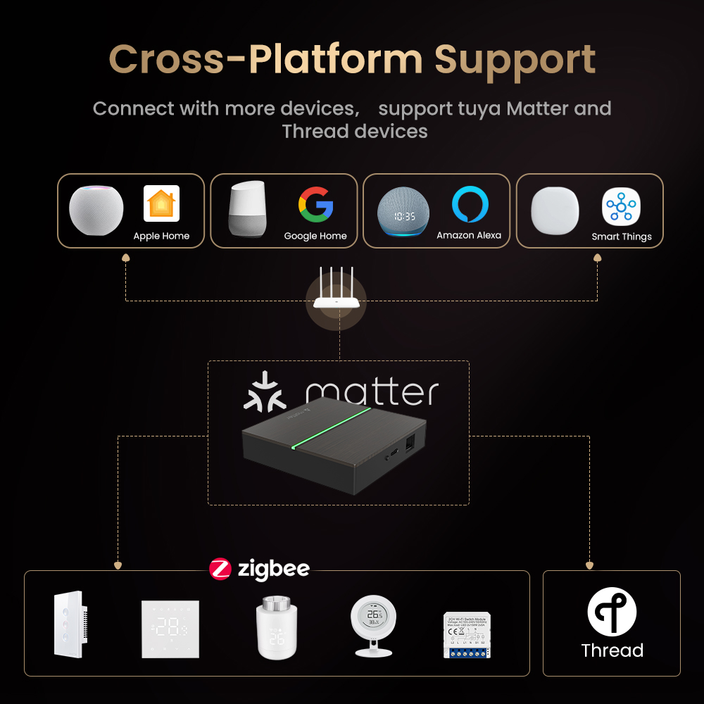 AVATTO Matter Smart Wired Gate - Smart Home Living recensione e prezzo