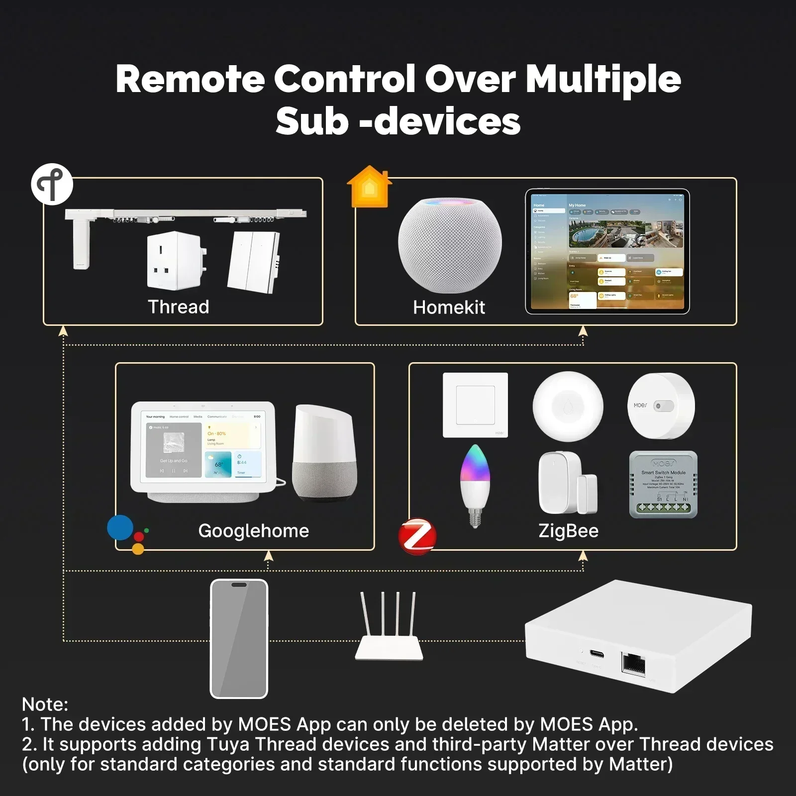 MOES Tuya Zigbee Matter Thread - Smart Home Zentrale recensione e prezzo