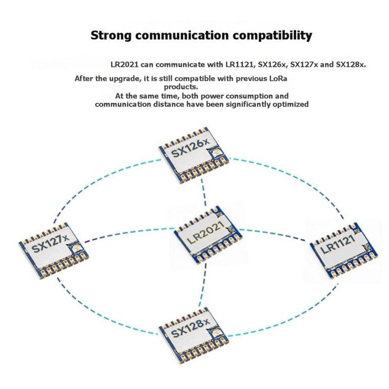 Modulo Dual Band Lorawan Lora  - Smart Home Iot recensione e prezzo