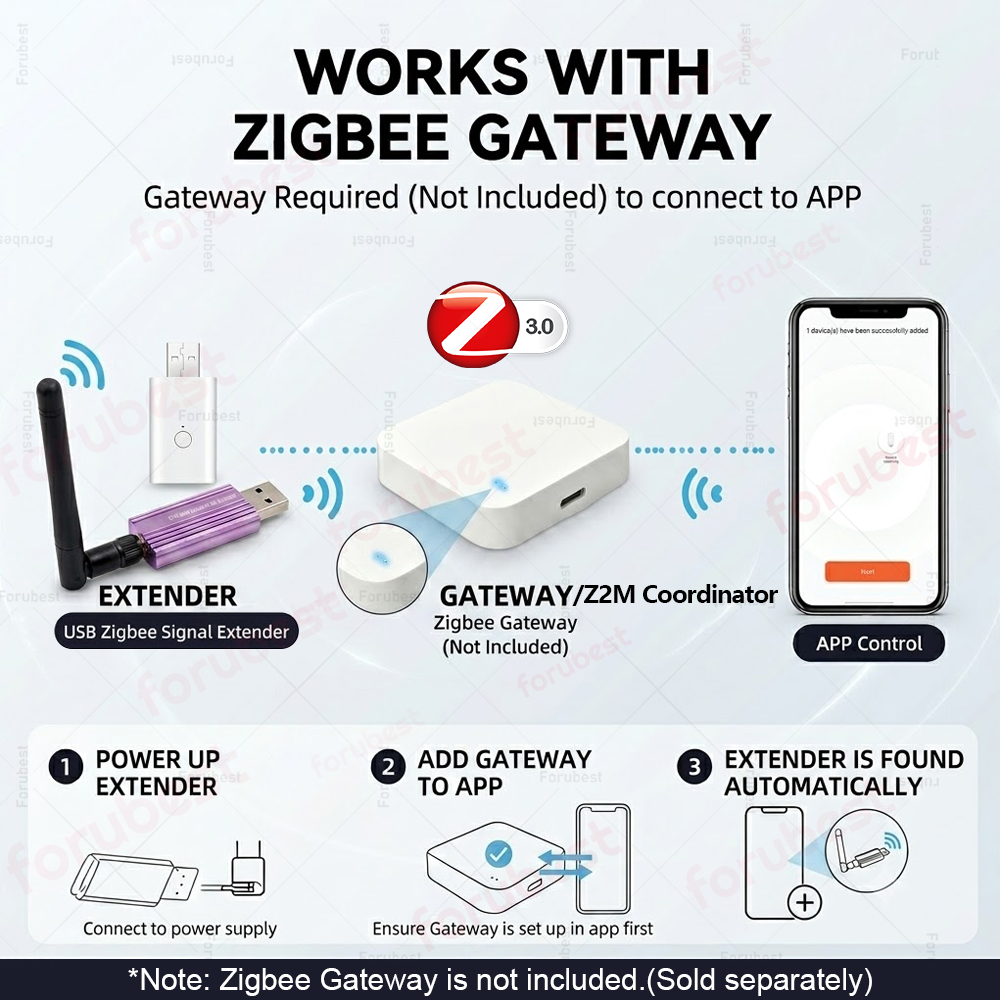 Ripetitore di Segnale USB Zigb - Smart Home Mqtt recensione e prezzo