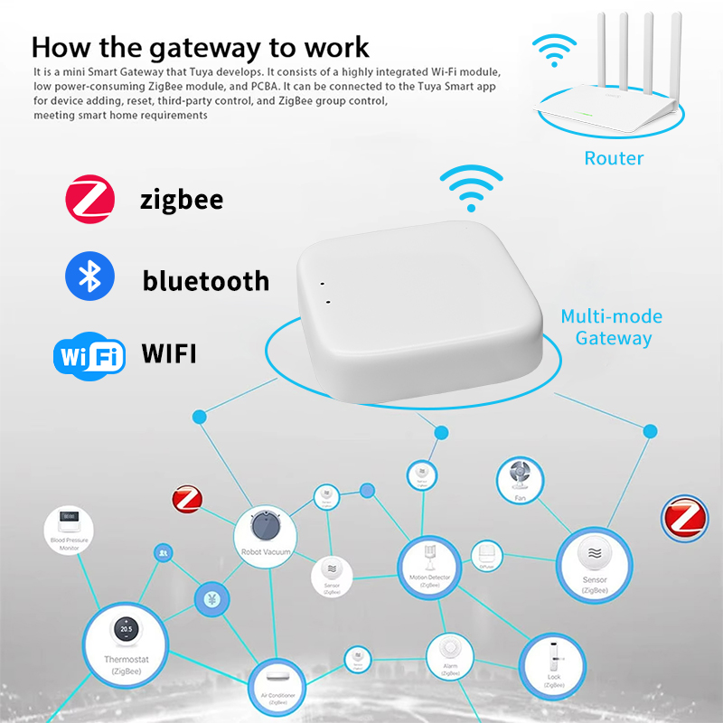 Hub Gateway Zigbee YFK Tuya Sm - Smart Home Zentrale recensione e prezzo