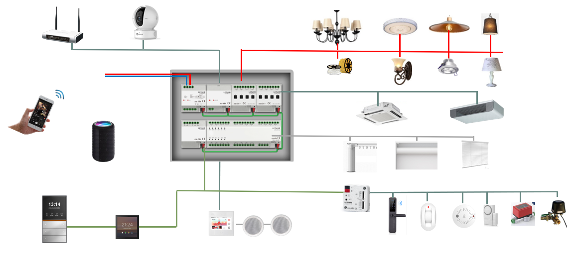 Modulo interruttore luce intel - Smart Home Knx recensione e prezzo