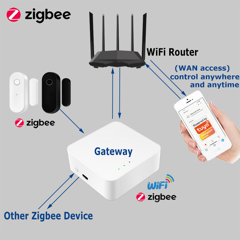 Tuya Smart Zigbee Sensore port - Smart Home Zentrale recensione e prezzo
