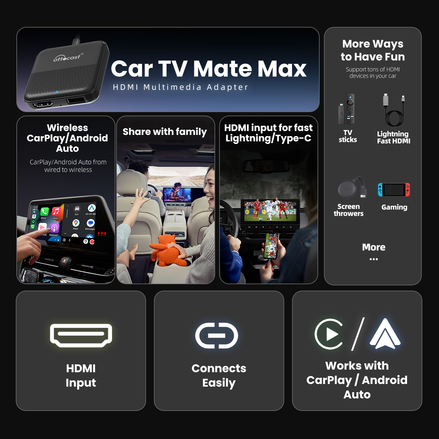 OTTOCAST Express Adattatore Wi - Smart Home Tv recensione e prezzo