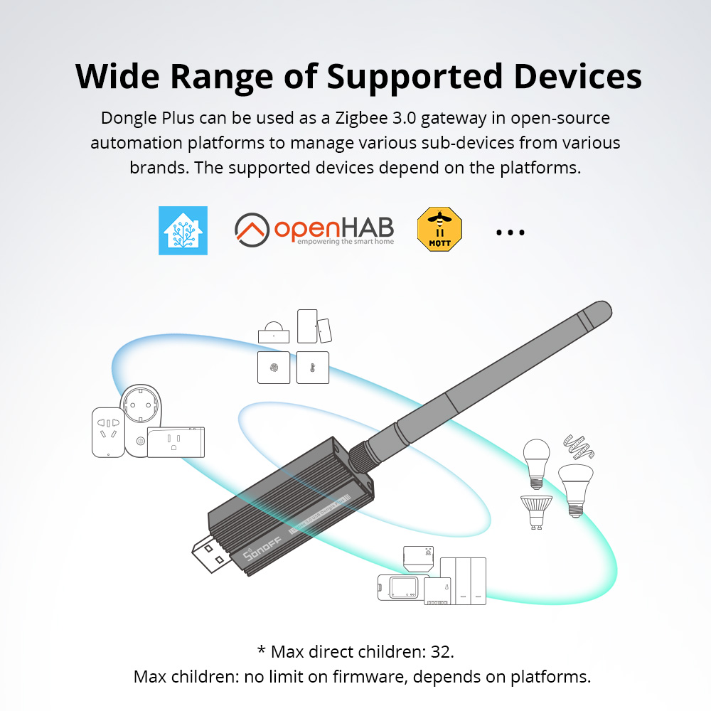 SONOFF Zigbee 3.0 USB Dongle P - Smart Home Zentrale recensione e prezzo