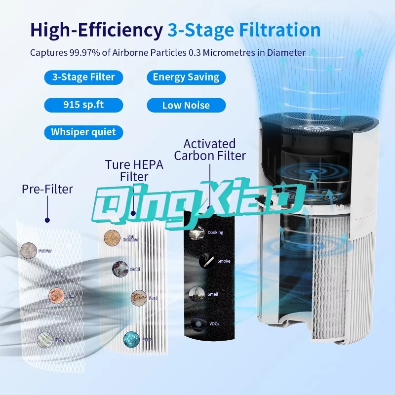 Purificatore d'aria intelligen - Smart Home Controller recensione e prezzo
